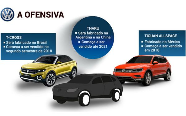 SUV攻勢再一波 VW將推出名為Tharu的全新中小型休旅
