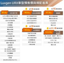 預售價85.8萬起！Luxgen URX設計規格大公開 9700
