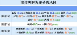 天眼執法今啟動！國道取締路段大公開 9740