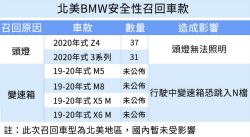 頭燈、變速箱傳出瑕疵！美國BMW發布安全召回通知 9954