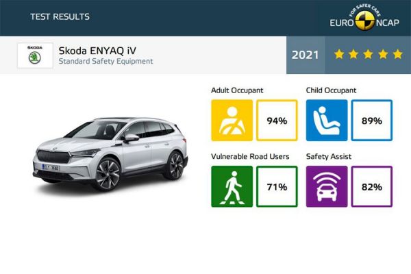 五星好評！Skoda ENYAQ IV與VW ID.4 獲得Euro NCAP最高安全認證 12705