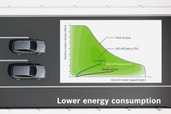 電動車效能大躍進？！Bosch發表電動車專用CVT變速箱 13339