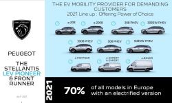 2025實現全面電氣化 Peugeot公布新能源戰略 13404
