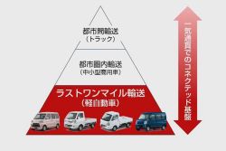 輕型車綠能轉型！Suzuki與Daihatsu加入「豐田大聯盟」 13416