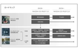 Mazda發表新世代安全科技 預計2022年起導入市售車 13912