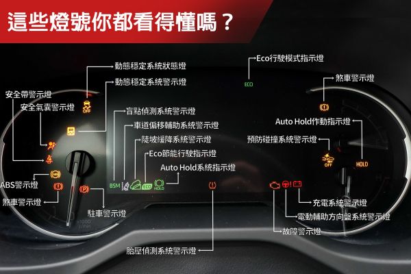 看了一生受用！圖解常見車輛故障燈 13950