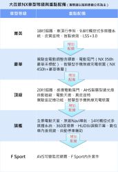 Lexus大改款NX重點配備與車型編成搶先看！全系標配LSS+3.0 13952