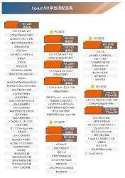 Lexus大改款NX型錄流出！秒看完整規配！ 13965