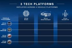 Stellantis公布三款車載平台 將與BMW、鴻海合作 14091