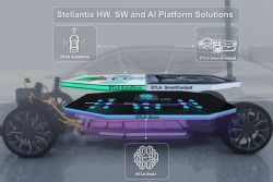 Stellantis公布三款車載平台 將與BMW、鴻海合作 14091