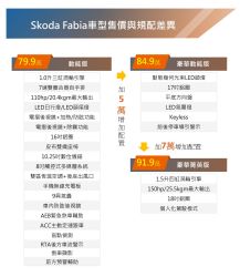 Skoda Fabia大改款國內發表 3車型79.9萬元起 14790