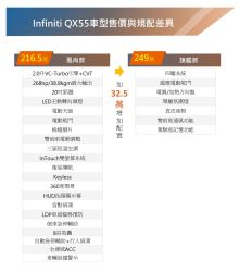 Infiniti QX55新增入門風尚款 開價216.5萬元 15686