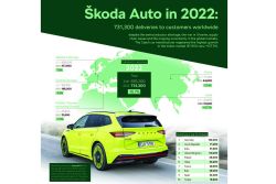Skoda產品計劃 4款車今年迎改款 16244