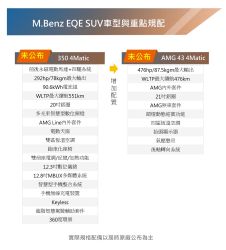 賓士EQE/EQS SUV國內重點規配資訊曝光 寬幅螢幕入列 16262