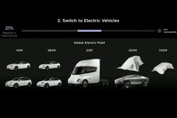Tesla公布未來計劃 將支援車輛無線充電？兩款新車蓄勢待發 16489