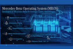 賓士公布全新MB.OS車載系統細節 數位化服務更豐富也更全面 16497
