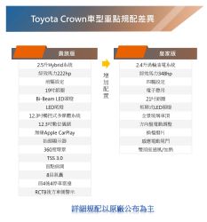 Toyota Crown編成配備搶先看 全系8氣囊、TSS 3.0、雙12.3吋螢幕 16558