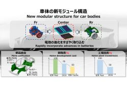 Toyota公布最新產品計劃 Crown EV續航力竟達1500km 17046