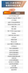MG ZS重點規配、預估售價先看！迎戰Yaris Cross有勝算嗎？ 17444