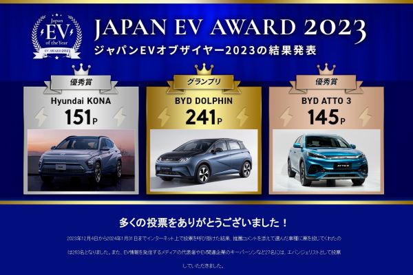 2023日本風雲電動車大賞出爐！比亞迪竟是最大贏家