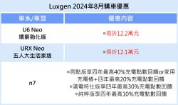 納智捷純電體驗月 開n7出去玩、預告再推新功能 18978