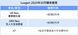 n7長里程版預接倒數 Luxgen同步祭全車系優惠活動 19182