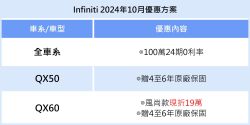 Infiniti十月購車優惠上線 指定車款現折19萬 19187