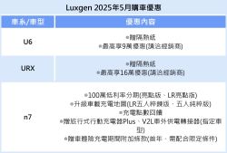 入主納智捷n7享滿電禮包、充電期間附加條款 URX最高優惠逾16萬 20079