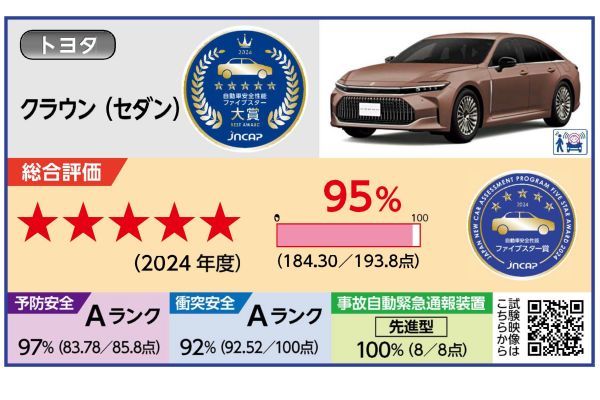 豐田Crown Sedan獲JNCAP 2024安全大賞！小贏本田Civic與馬自達CX-80 20194