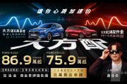 福特六和購車「大方配」 抽百萬黃金車牌、試乘送加油金