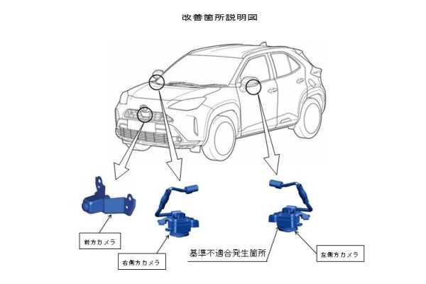 環景鏡頭有瑕疵！Toyota日本召回逾10萬輛Corolla Cross與Yaris Cross 20734