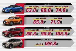 新年式X-Trail e-Power推限量「蒼月藍」塗裝 入主現折7.1萬！ 20855