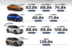 Nissan本月祭最高12萬購車金+乙式險 普發1萬推盲點救星套件 20916