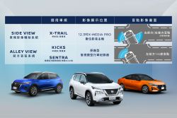 Nissan本月祭最高12萬購車金+乙式險 普發1萬推盲點救星套件 20916