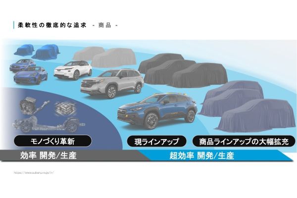 Subaru品牌經營方針 電動化為主、新世代燃油車開發中！ 20966